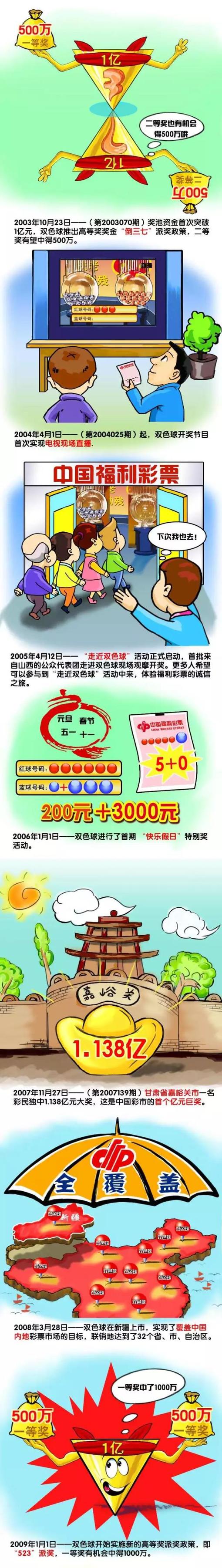 12月4日，纪录片《四个春天》发布;一家版海报